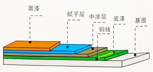 16862150491005地坪漆厂家,湖南环氧地坪,环氧地坪施工,九游会游戏官网地坪漆.jpg