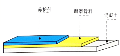 地坪漆厂家,湖南环氧地坪,环氧地坪施工,九游会游戏官网地坪漆.jpg