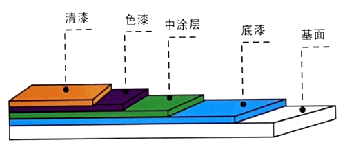 地坪漆厂家,湖南环氧地坪,环氧地坪施工