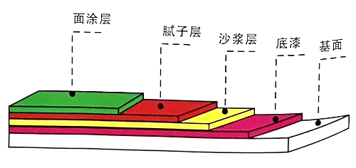 地坪漆厂家,湖南环氧地坪,环氧地坪施工