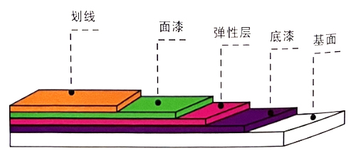 地坪漆厂家,湖南环氧地坪,环氧地坪施工,九游会游戏官网地坪漆