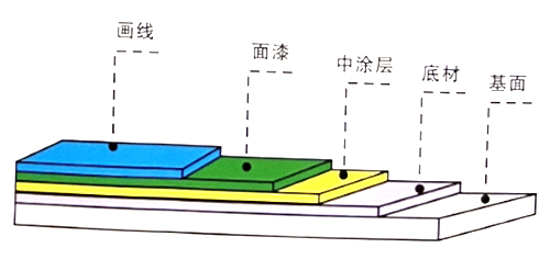 地坪漆厂家,湖南环氧地坪,环氧地坪施工