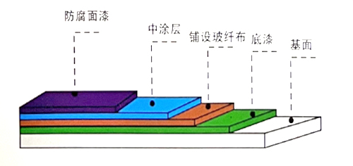 地坪漆厂家,湖南环氧地坪,环氧地坪施工