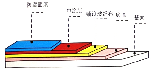 地坪漆厂家,湖南环氧地坪,环氧地坪施工