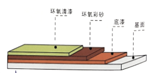 地坪漆厂家,湖南环氧地坪,环氧地坪施工,九游会游戏官网地坪漆