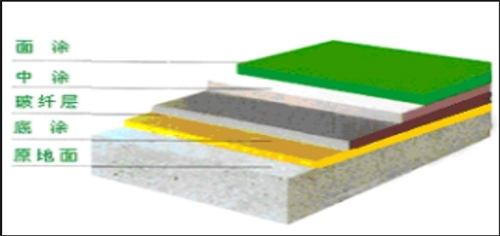 地坪漆厂家,湖南环氧地坪,环氧地坪施工,九游会游戏官网地坪漆