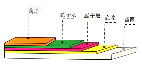 地坪漆厂家,湖南环氧地坪,环氧地坪施工,九游会游戏官网地坪漆