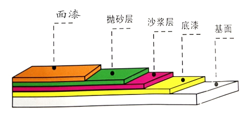 地坪漆厂家,湖南环氧地坪,环氧地坪施工,九游会游戏官网地坪漆