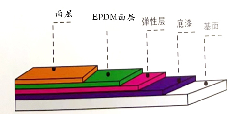 地坪漆厂家,湖南环氧地坪,环氧地坪施工,九游会游戏官网地坪漆.jpg