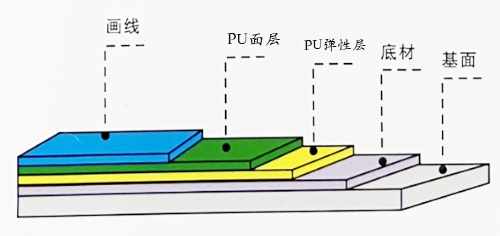 地坪漆厂家,湖南环氧地坪,环氧地坪施工,九游会游戏官网地坪漆